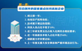 高新技术企业税收优惠政策有哪些？