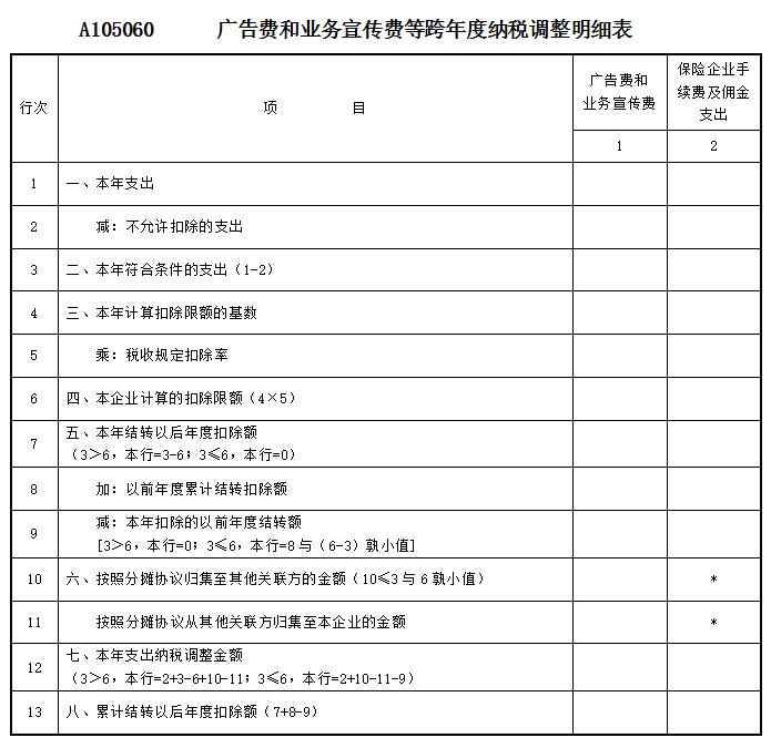 部份企业所得税又可以少交了,涉及广告费和业务宣传费支出-第2张图片-读税-人人读懂税 部份企业所得税又可以少交了,涉及广告费和业务宣传费支出-第2张图片-读税-人人读懂税