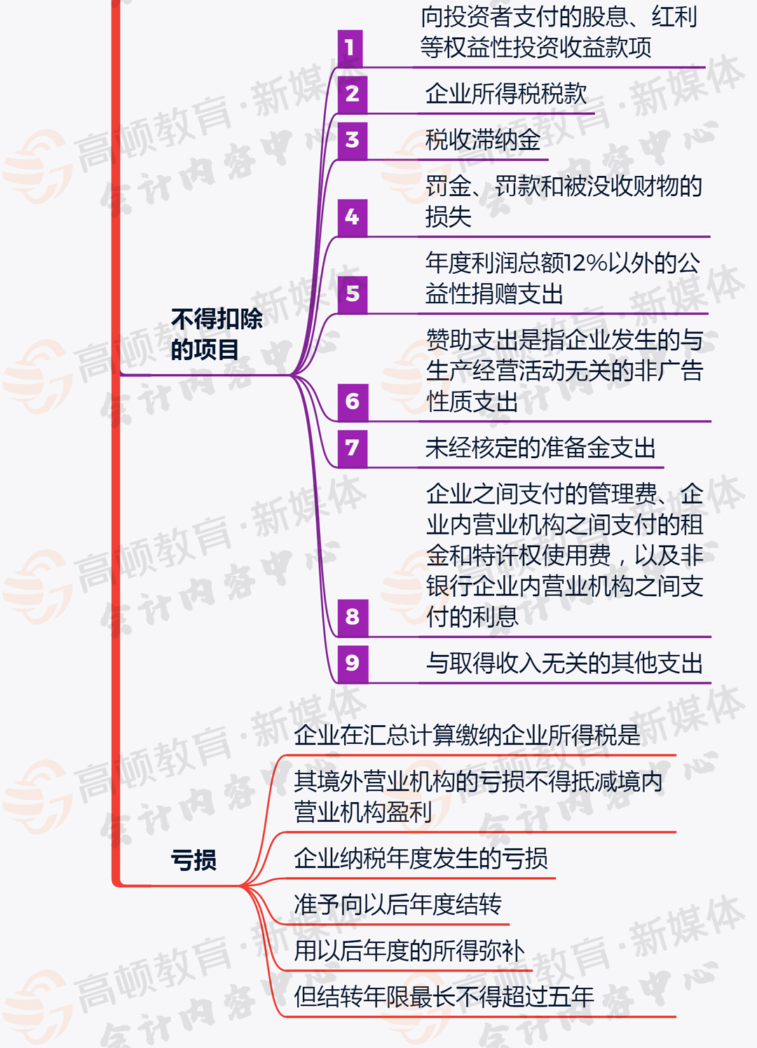 部份企业所得税又可以少交了,涉及广告费和业务宣传费支出-第7张图片-读税-人人读懂税 部份企业所得税又可以少交了,涉及广告费和业务宣传费支出-第7张图片-读税-人人读懂税
