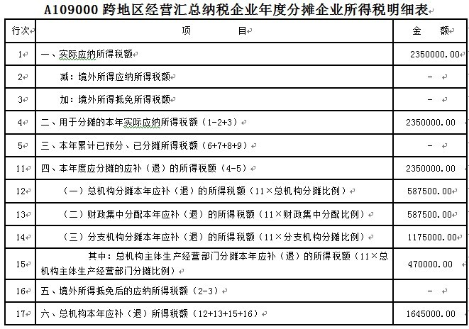 企业所得税汇算清缴中,跨地区经营汇总纳税企业如何申报?-第2张图片-读税-人人读懂税 企业所得税汇算清缴中,跨地区经营汇总纳税企业如何申报?-第2张图片-读税-人人读懂税