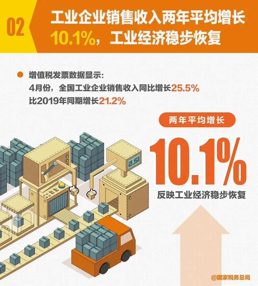 办实事解难题持续优化服务 组合拳强震慑严厉打虚打骗-第2张图片-读税-人人读懂税 办实事解难题持续优化服务 组合拳强震慑严厉打虚打骗-第2张图片-读税-人人读懂税