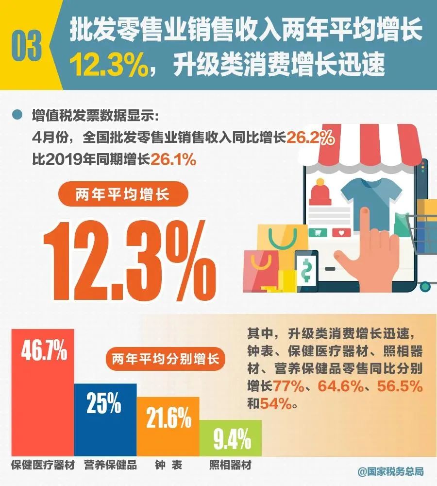 办实事解难题持续优化服务 组合拳强震慑严厉打虚打骗-第3张图片-读税-人人读懂税 办实事解难题持续优化服务 组合拳强震慑严厉打虚打骗-第3张图片-读税-人人读懂税