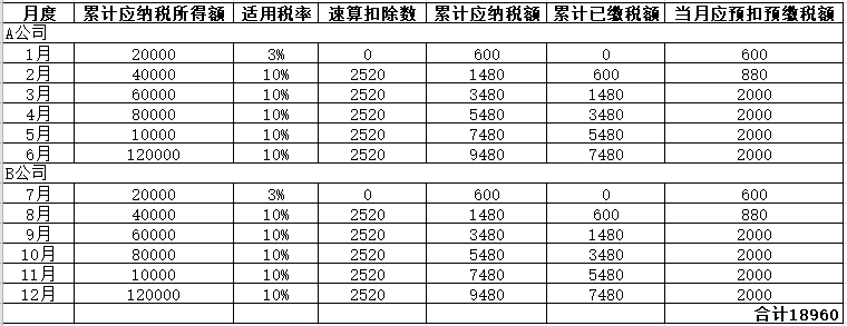年中跳槽,个人所得税综合所得年度汇算怎么处理?-第8张图片-读税-人人读懂税 年中跳槽,个人所得税综合所得年度汇算怎么处理?-第8张图片-读税-人人读懂税